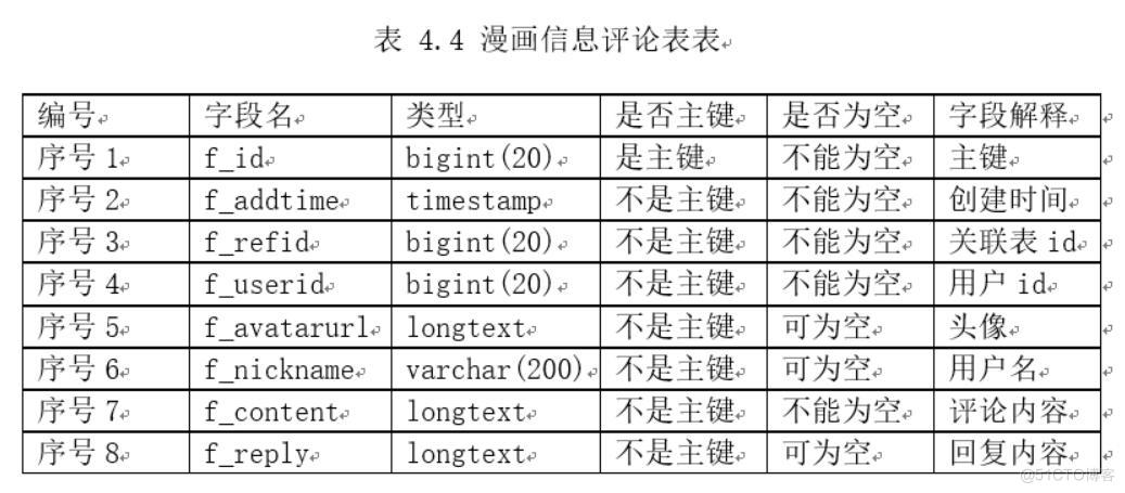 基于Hive的漫画推荐系统设计与实现-计算机毕业设计源码+LW文档_Python_03