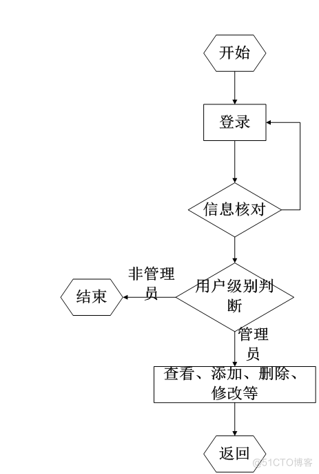 基于JAVA的个人理财系统设计与实现的计算机毕设_数据流图_25