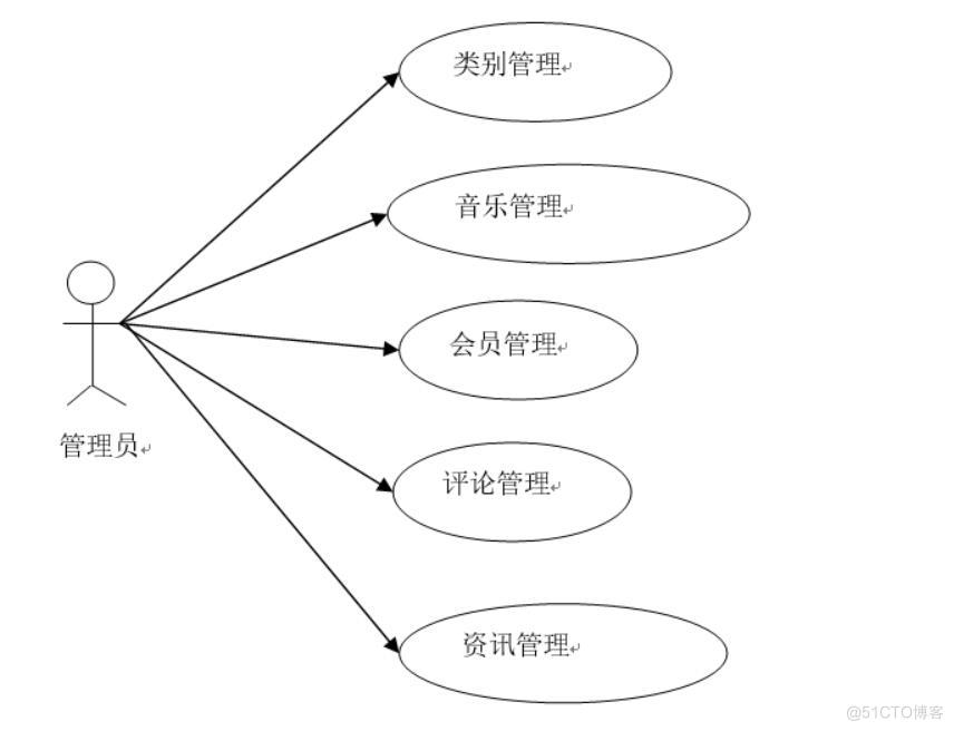 基于vue3的网易云音乐移动端的设计与实现-计算机毕业设计源码+LW文档_移动端_02