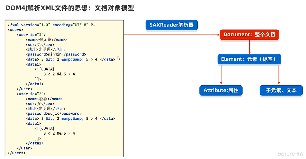 特殊文件_XML_04