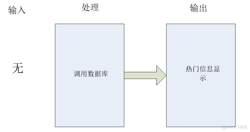 基于jsp手机营业厅的计算机毕设_普通用户_08