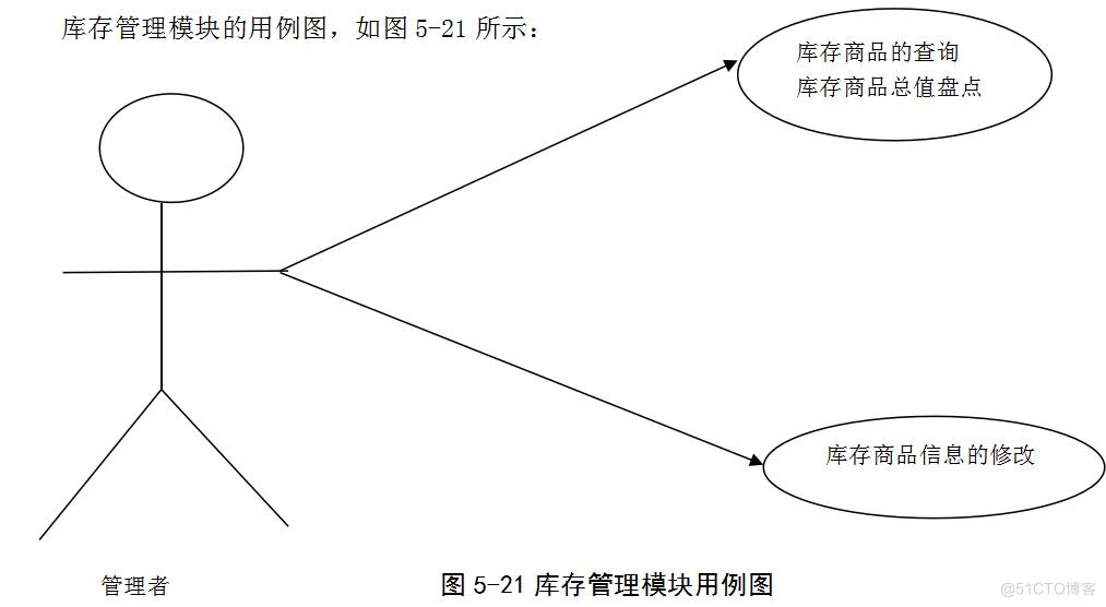 基于JAVA超市管理系统的计算机毕设_管理系统_24