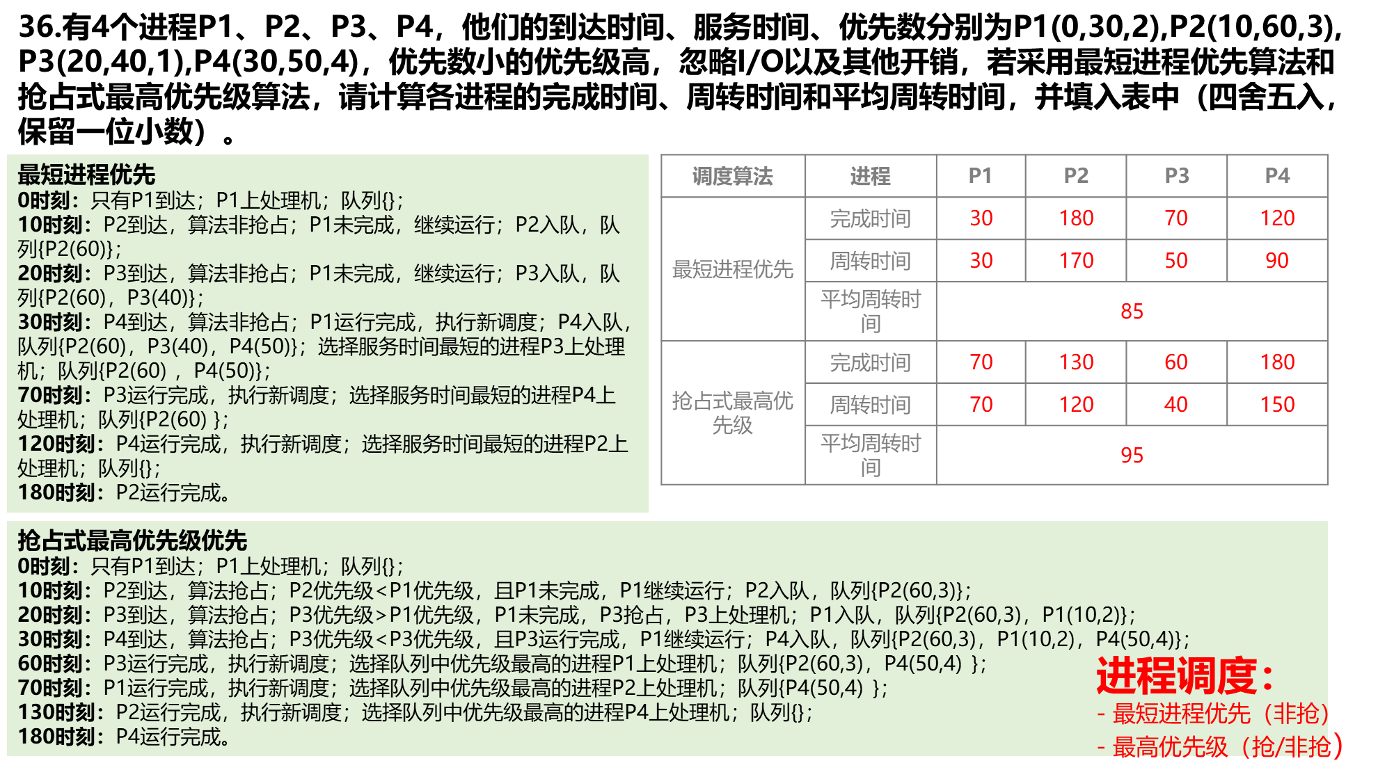 【操作系统】进程/线程调度算法题_算法_15