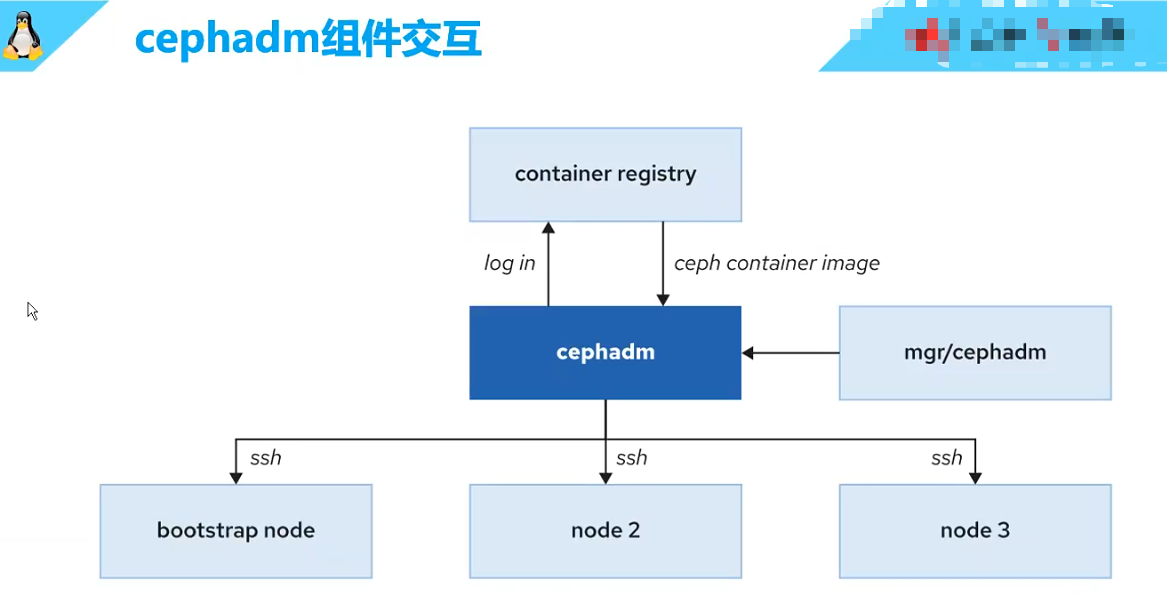 CL260 学习笔记（二）_Ceph 的安装与扩容_15