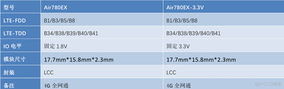 合宙低功耗4G模组Air780EX——硬件设计手册01_硬件设计_02