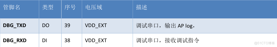 Air780E低功耗4G模组硬件设计手册01_PCB_26