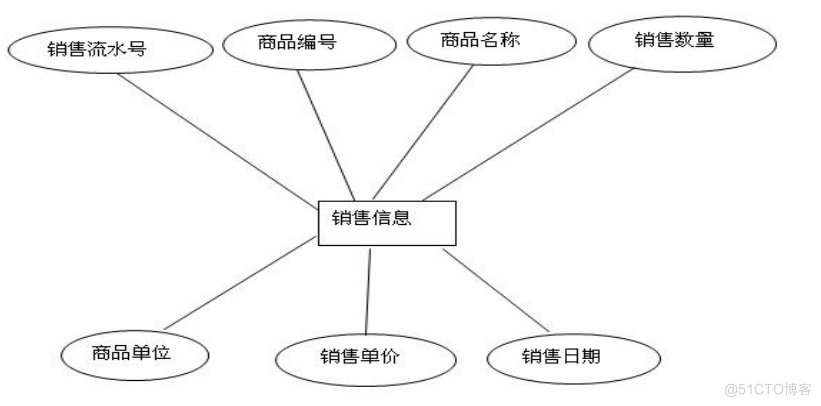 基于JAVA超市管理系统的计算机毕设_Java_06