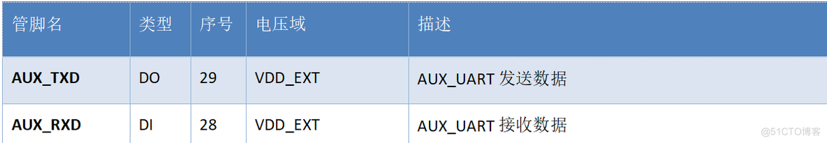 合宙低功耗4G模组Air780EX——硬件设计手册01_硬件设计_24