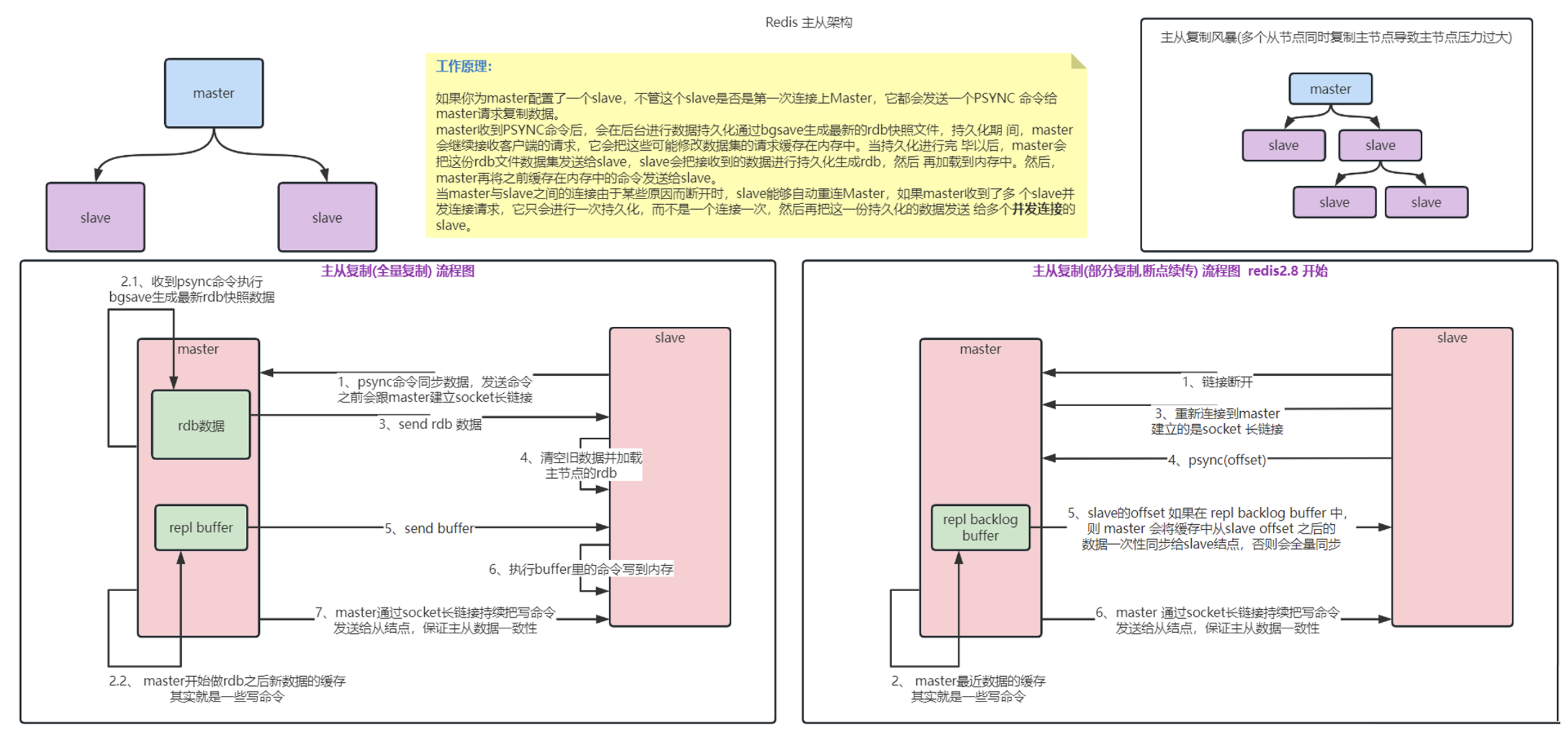 数据飞轮驱动业务增长，定义企业数据新范式_数据_03