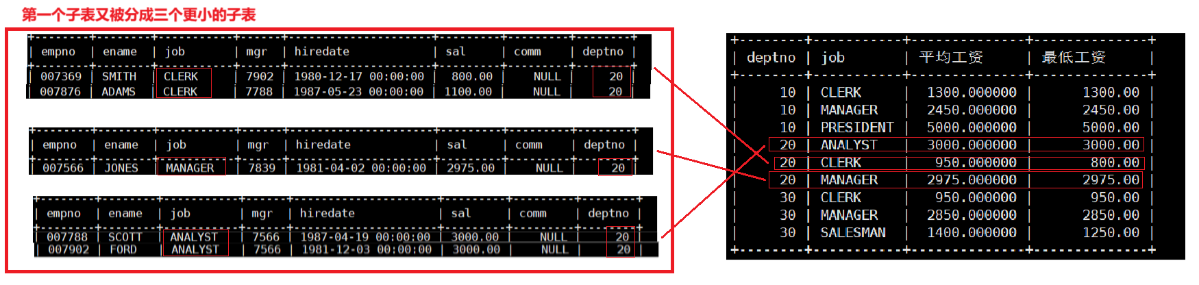 MySQL学习_MySQL_244