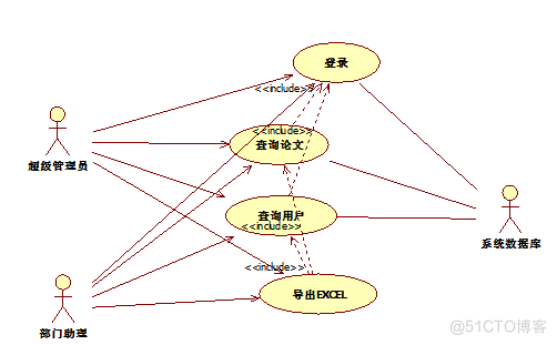 基于Java部门办公网站系统的设计与开发的计算机毕设_XML_05