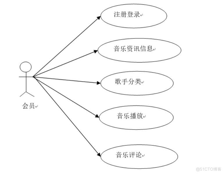 基于微信小程序音乐播放器的设计与实现-计算机毕业设计源码+LW文档_Java