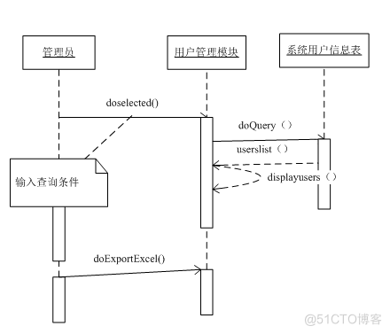 基于Java部门办公网站系统的设计与开发的计算机毕设_XML_29