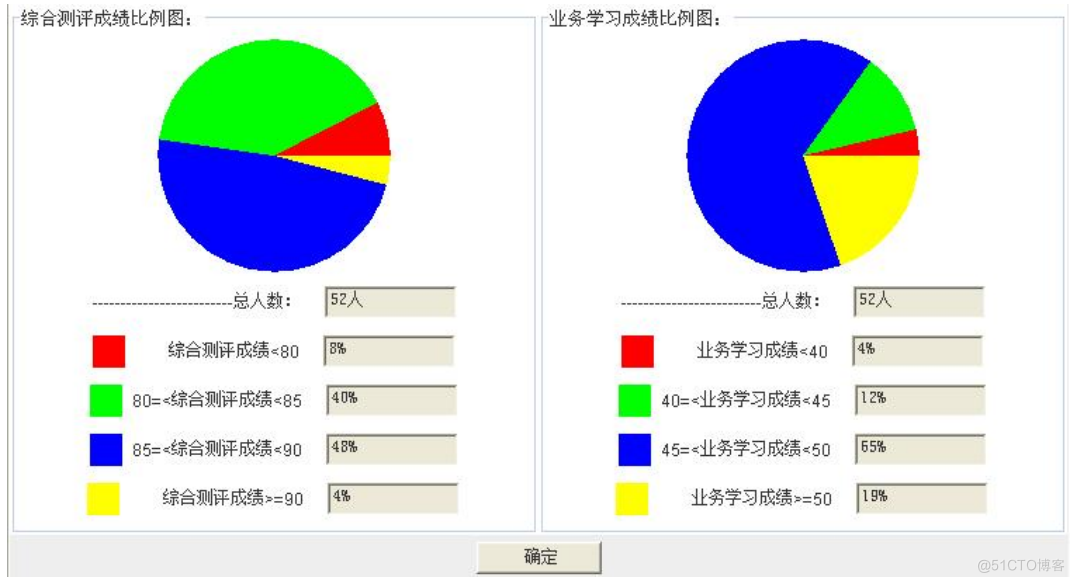 基于JAVA+access综合测评系统毕业设计的计算机毕设_Java_13