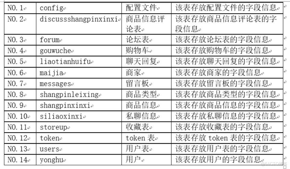 基于微信小程序的线上交易系统的设计与实现-计算机毕业设计源码+LW文档_微信小程序_03