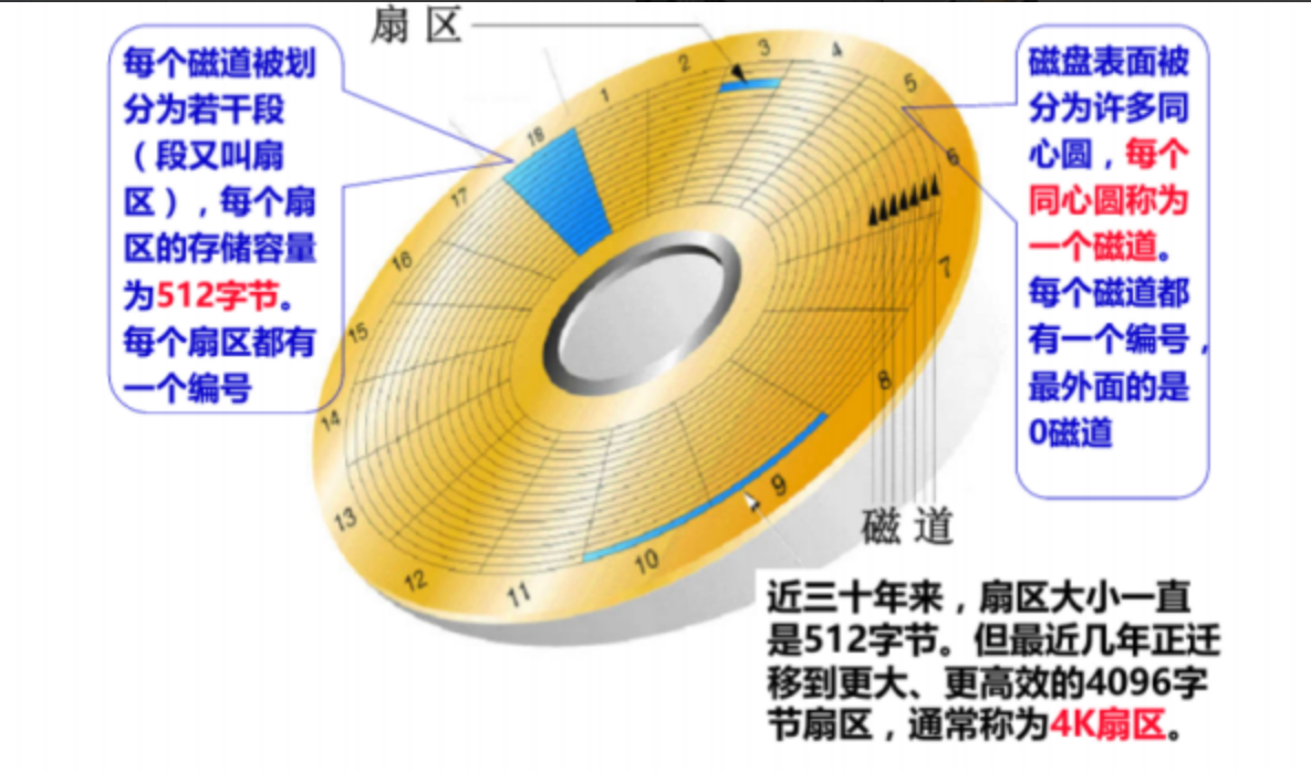 MySQL学习_数据库_336