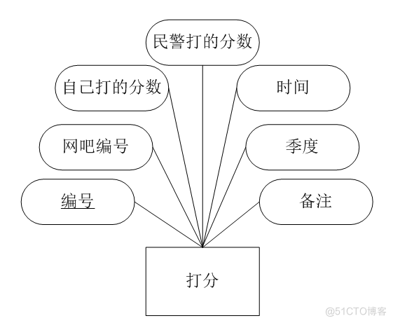 基于springboot网吧管理系统的计算机毕设_管理系统_14