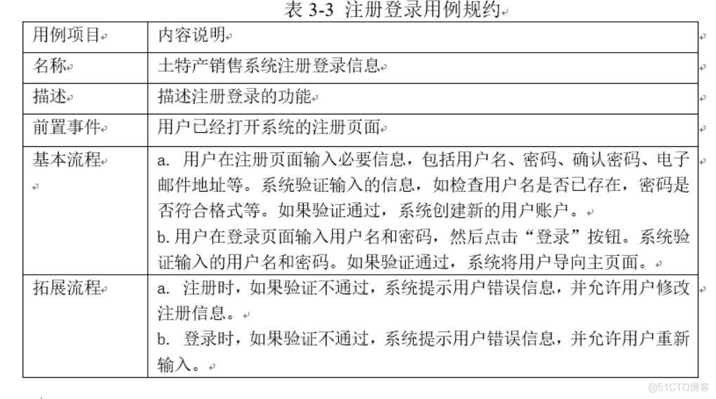 基于Spring Boot的土特产销售系统的设计与实现-计算机毕业设计源码+LW文档_MySQL_02