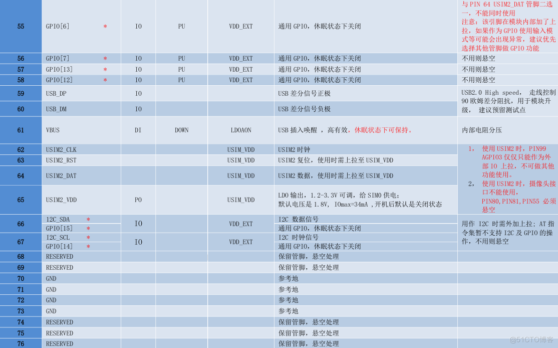 Air780E低功耗4G模组硬件设计手册01_硬件开发_09