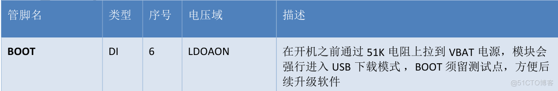 合宙低功耗4G模组Air780EX——硬件设计手册01_4G模组_33