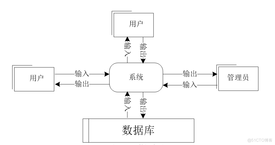 基于JSP交通管理系统设计与实现的计算机毕设_数据库_04