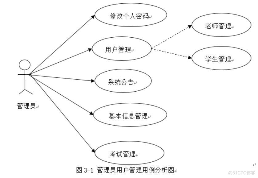 基于Java校园网的在线考试系统设计与实现-计算机毕业设计源码+LW文档_Java_04