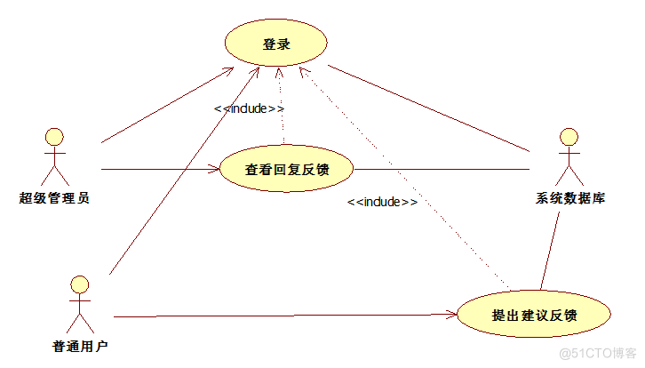 基于Java部门办公网站系统的设计与开发的计算机毕设_XML_11