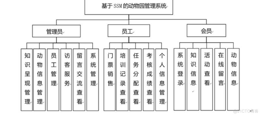 西安翻译学院学费缴纳系统的设计与实现-计算机毕业设计源码+LW文档_功能模块_03