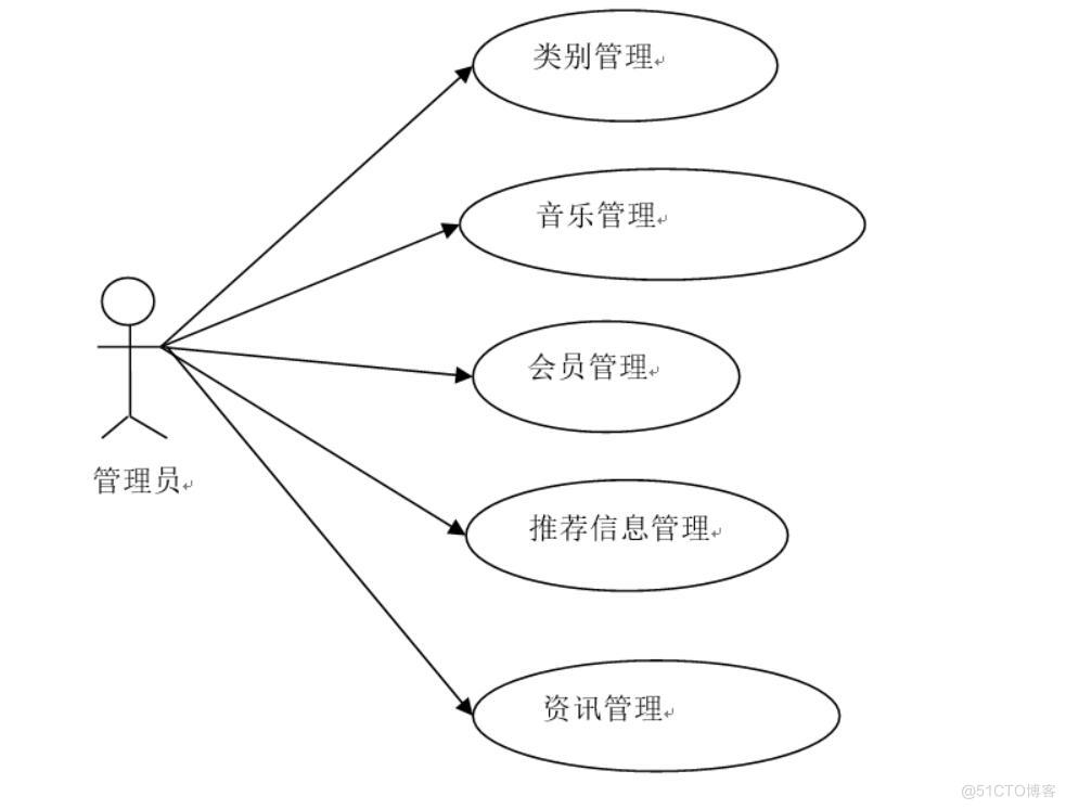 基于springboot的音乐播放系统设计与实现-计算机毕业设计源码+LW文档_音乐播放_02