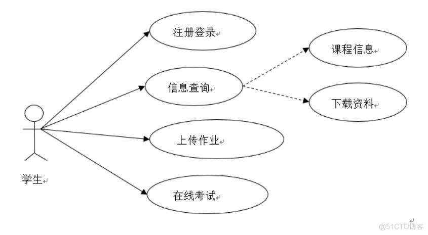 基于springboot 的北镇职专教学管理系统的设计与实现-计算机毕业设计源码+LW文档_信息管理_04