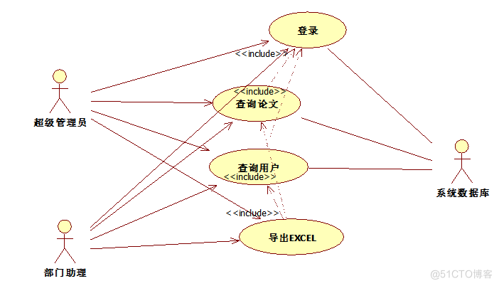 基于Java部门办公网站系统的设计与开发的计算机毕设_数据_12