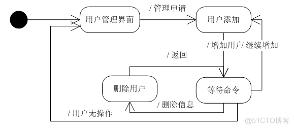 基于Java部门办公网站系统的设计与开发的计算机毕设_XML_33