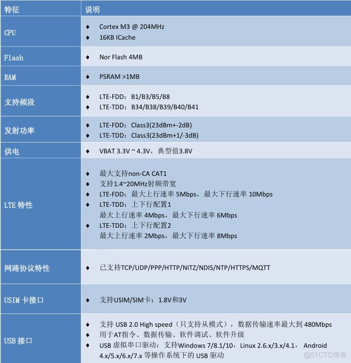 合宙低功耗4G模组Air780EX——硬件设计手册01_硬件开发_03