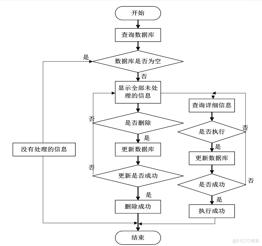 基于JSP交通管理系统设计与实现的计算机毕设_管理系统_25