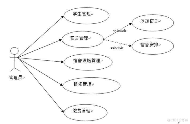 基于SpringBoot的学生寝室信息管理系统设计与实现-计算机毕业设计源码+LW文档_管理系统