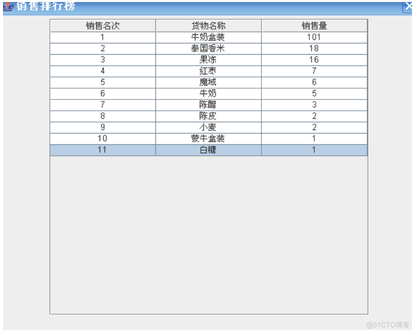 基于JAVA超市管理系统的计算机毕设_Access_20