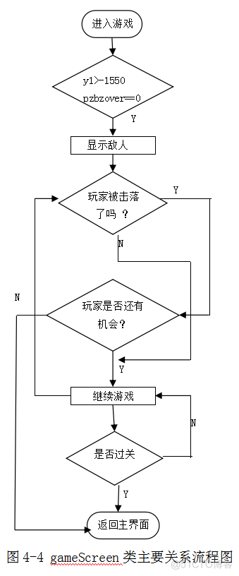 基于JAVA打飞机游戏设计的计算机毕设_应用程序_04