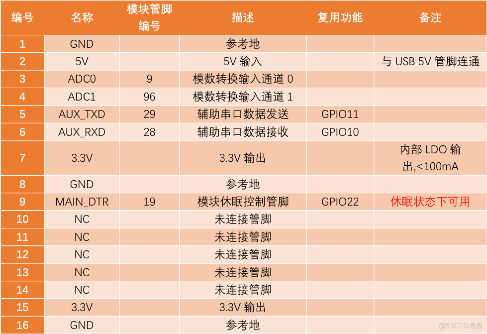 合宙4G模组AIR780EX ——开发板使用说明_物联网_02