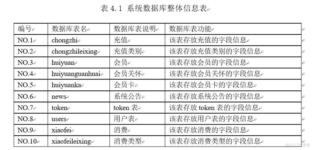 基于SpringBoot的电影院会员管理系统-计算机毕业设计源码+LW文档_管理系统_04