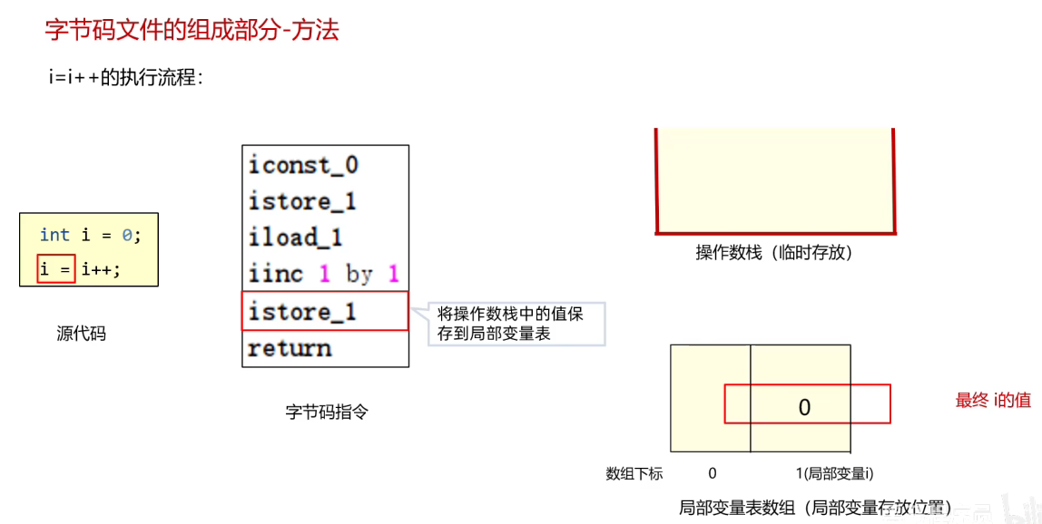 Java字节码文件、组成，jclasslib插件、阿里arthas工具，Java注解_jvm_18