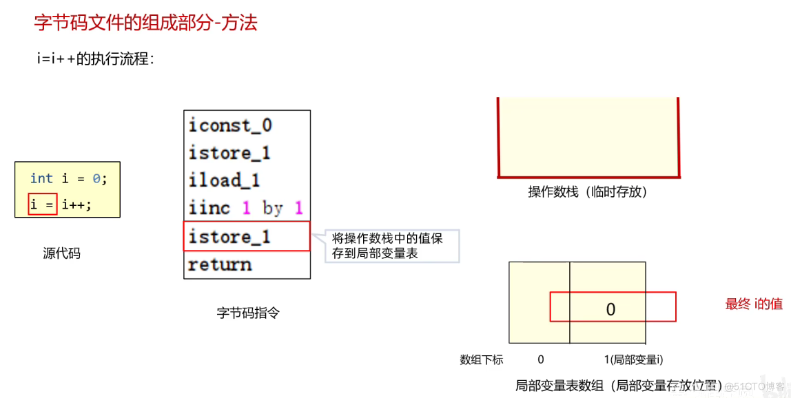 Java字节码文件、组成，jclasslib插件、阿里arthas工具，Java注解_操作数_18