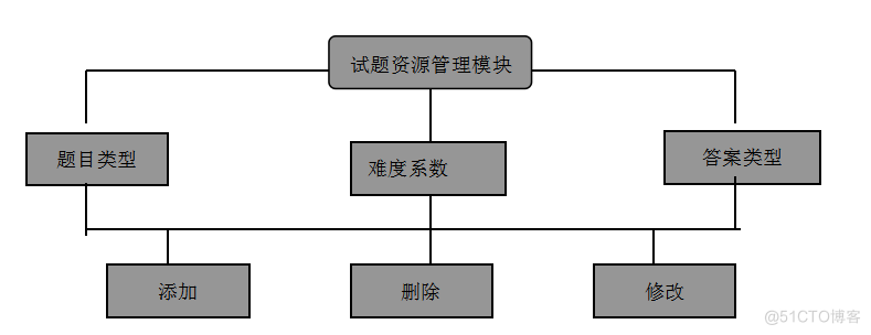 基于JAVA公共资源模块的设计与开发的计算机毕设_MVC_06