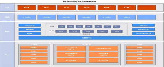 从数据仓库到数据中台再到数据飞轮：数据技术的打怪升级之路_数据仓库_04