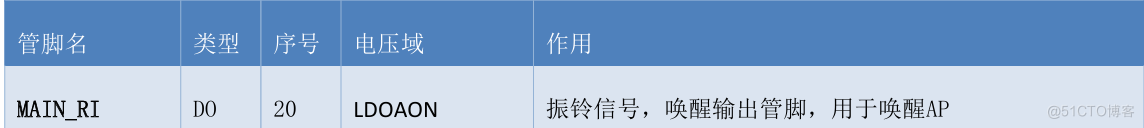 合宙低功耗4G模组Air780EX——硬件设计手册01_物联网_37