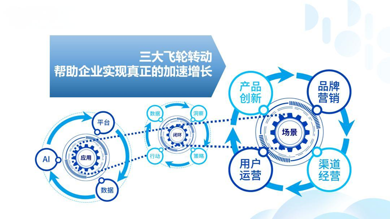 数据技术的进化之旅：从数据仓库到数据飞轮的变革与实践_数据仓库_02