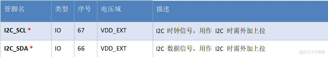 Air780E低功耗4G模组硬件设计手册01_物联网_35