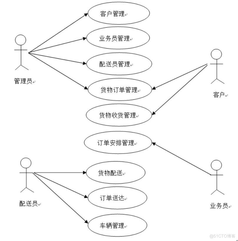 基于Java物流网站-计算机毕业设计源码+LW文档_Java