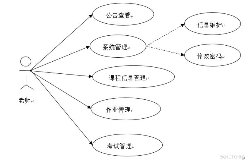 基于springboot 的北镇职专教学管理系统的设计与实现-计算机毕业设计源码+LW文档_信息管理_02