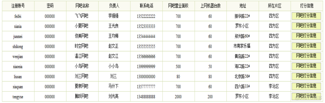 基于springboot网吧管理系统的计算机毕设_管理系统_23