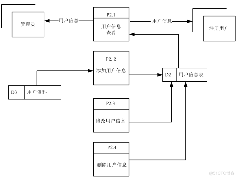 基于JSP交通管理系统设计与实现的计算机毕设_数据_06